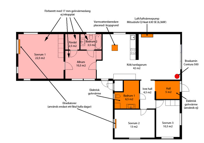 Planritning av enplanshus som visar nuvarande uppvärmningssystem med luftvärmepump, radiatorer och golvvärme.