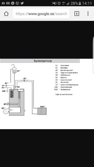 Skiss av värmesystem med panna, radiatorer och olika komponenter som expantionskärl och säkerhetsventil.