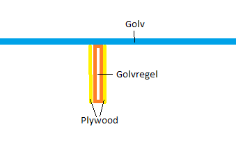 Schematisk illustration av förstärkt golvregel med pålimmad plywood i ett byggprojekt.