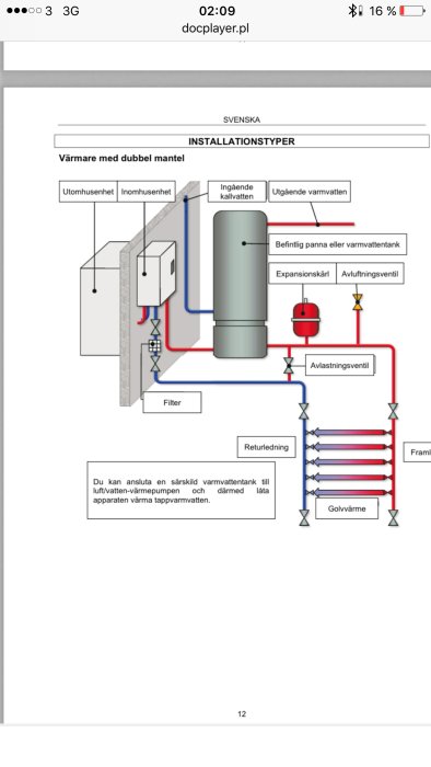 Schematisk illustration av installation med dubbelmantlad värmare, expansionskärl och golvvärmesystem.