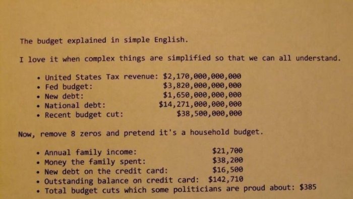 Textdokument som jämför USA:s ekonomi med en hushållsbudget, visar inkomster och skulder med borttagna nollor.