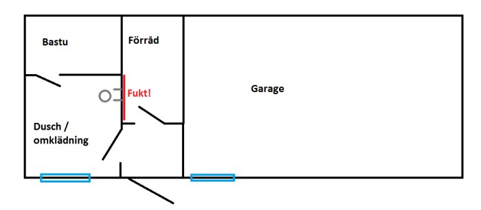 Översiktsbild av layout i Paint med markerade bastu, dusch, förråd och garage, samt rödtext "Fukt!".