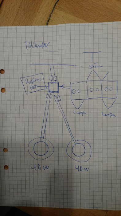 Handritad skiss av en kopplingsschema för två lampor med en kopplingsdosa och strömförsörjning.