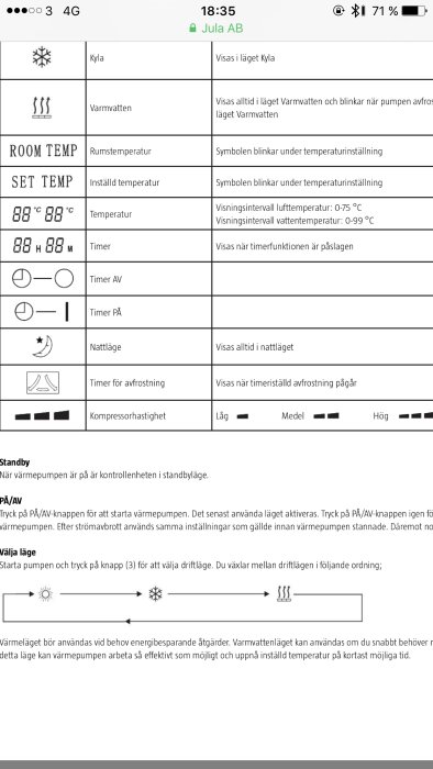 Skärmdump av manual för värmepump med symboler och instruktioner för olika driftslägen.