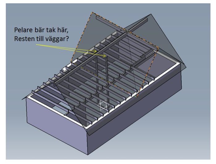 3D-ritning av ett hus med genomskärning som visar pelare och balkar, markerat om pelare bär tak.