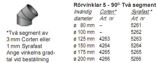 rörvinkel.JPG