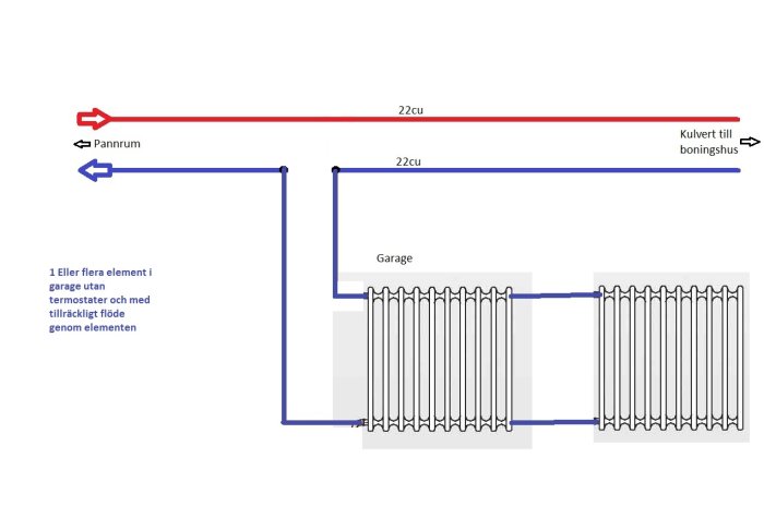 Schema för värmesystem med pannrum och anslutna radiatorer i garage, inklusive rördragning.