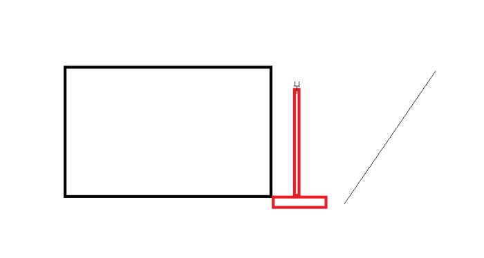 Schematisk illustration av ett gjutet fundament (markerat i rött) för altanplintar nära en husgrund.
