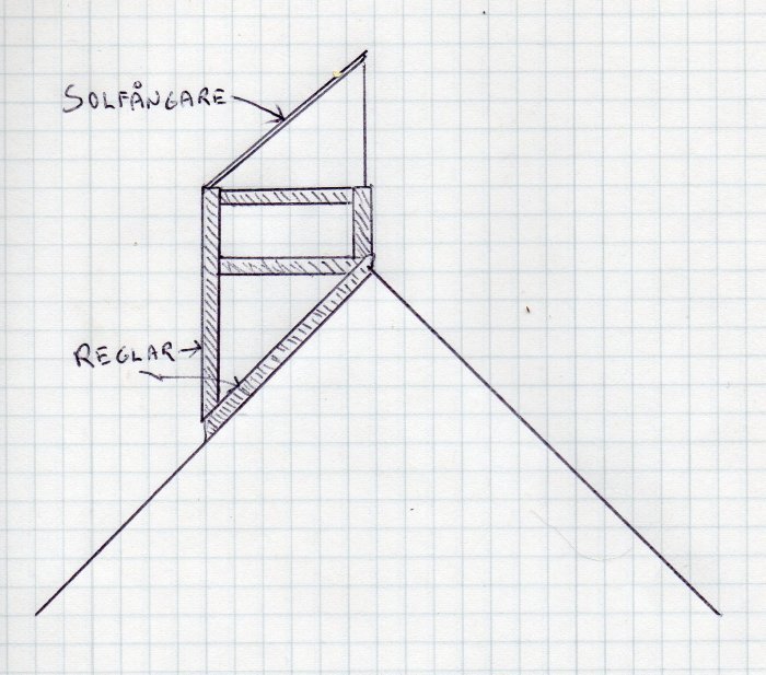 Handritad skiss av solfångare för varmvatten monterad på reglar, ej skalenlig.