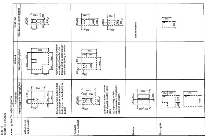 Skanna av diagram från Svensk Standard för bostäder som visar olika funktionsmått för utformning av rum och interiörer.