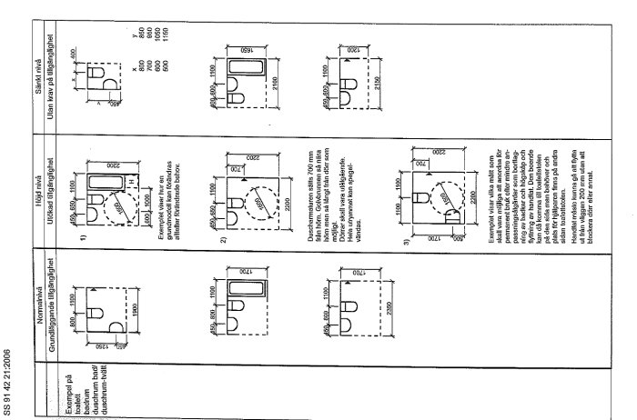 Schematisk bild av standardmått för boenden från Svensk Standard SIS, visar layout för rum och möbler.