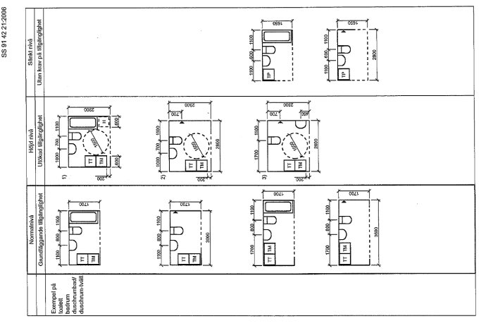 Skiss av badrumsplanering med mått enligt svensk standard SIS 91 42 21.