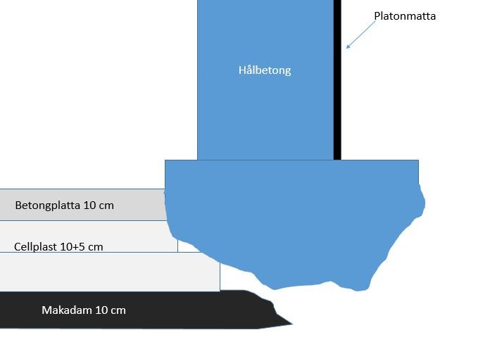 Illustration av tvärsnitt för källargolv med betongplatta, isolering och makadam inför gjutning.