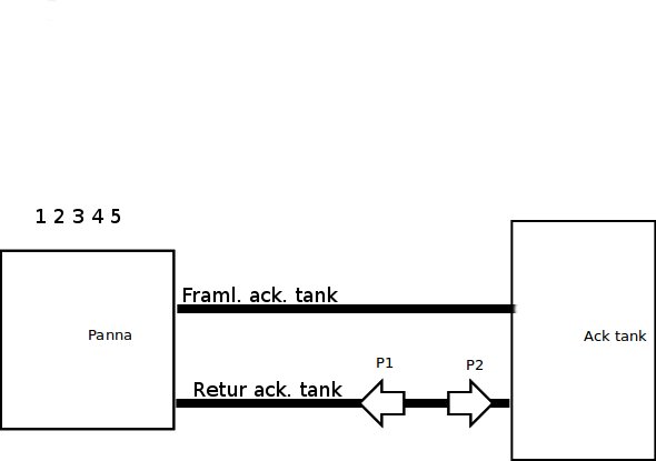 Schematisk bild av röranslutningar och komponenter för värmeinstallation inklusive panna och ackumulatortank.