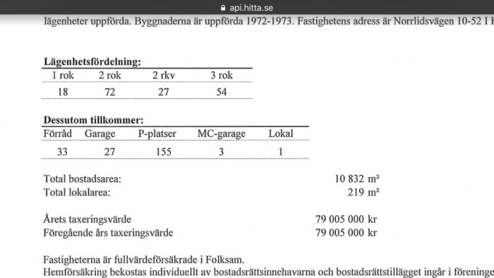 Dokument med lägenhetsfördelning och ekonomisk information för en bostadsrättsförening.