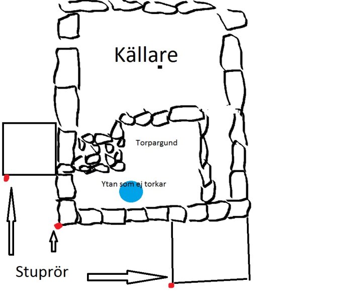 Handritad skiss av källargrundplan med markerat stuprör och torpargrund.