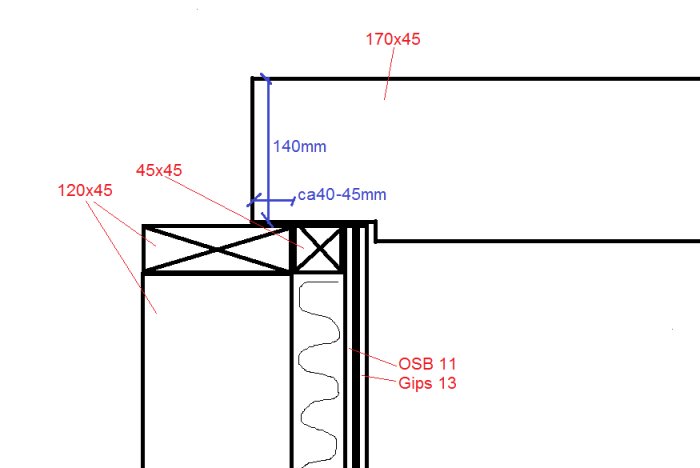 Teknisk skiss av en väggkonstruktion som visar dimensioner och detaljer för infästning med en anmärkning om att kapa en 170 mm regel till 140 mm.