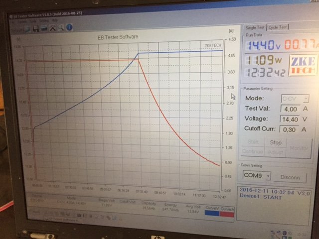 Datorskärm som visar en graf över batteritestresultat med spänning och ström ur batteritestmjukvara.