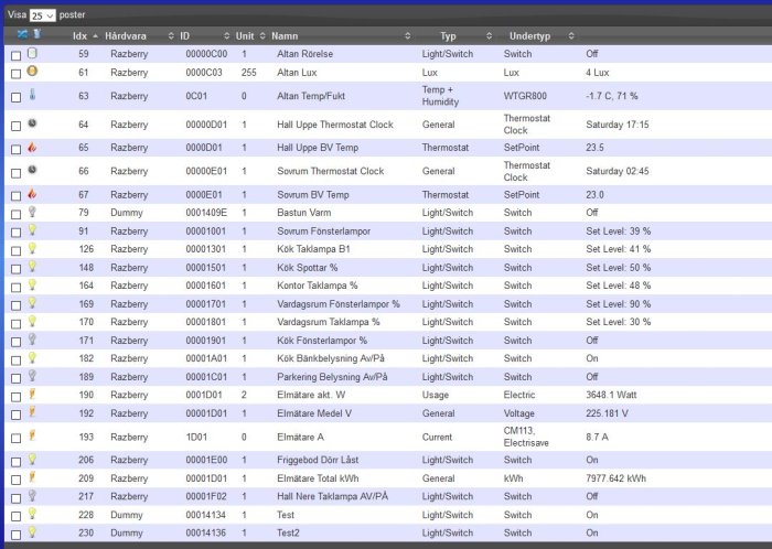 Skärmdump av en enhetslista i ett hemautomatiseringssystem med namn, typ och status för olika prylar.