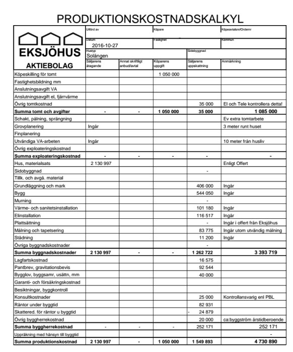 Produktionskostnadskalkyl för husmodellen Solängen utförd av Eksjöhus AB, med kostnadsposter och totala kostnader.