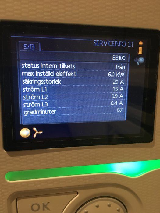 Digital informationsdisplay som visar status och strömvärden för en intern installation.