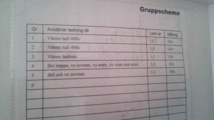 Eluttagsproblem relaterat till ett gruppchemas lista på en vägg som visar olika kretsar och säkringar.