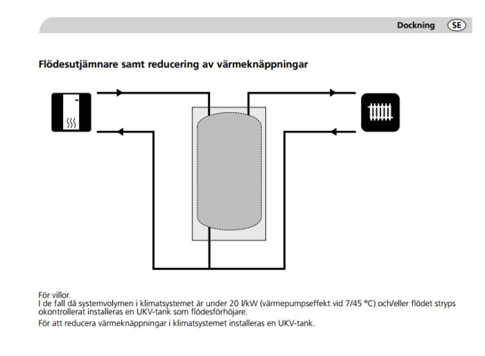 Schematisk bild av en 3-rörs koppling för UKV-tank utan extern cirkulationspump.