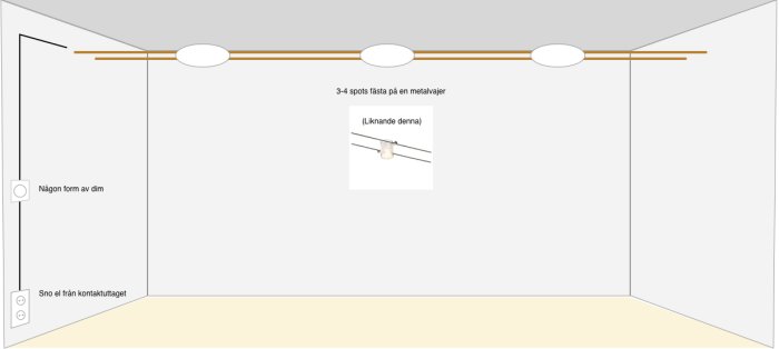 Schematisk illustration av rum med elproblem, spots på metalkabel, rökutveckling samt noteringar på svenska.