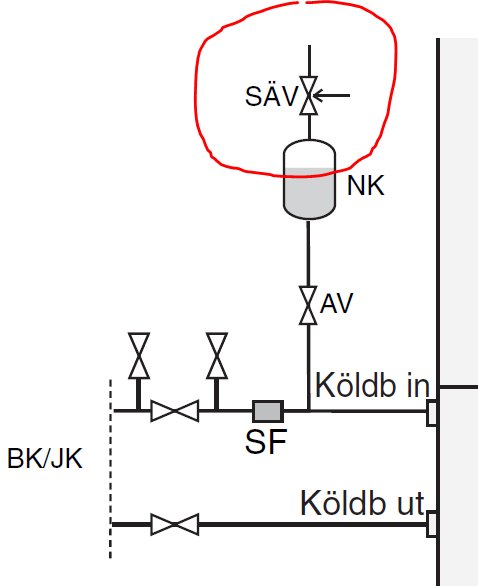 Schema över värmepumpsinstallation med markerad säkerhetsventil (SÄV) och komponentförteckning.