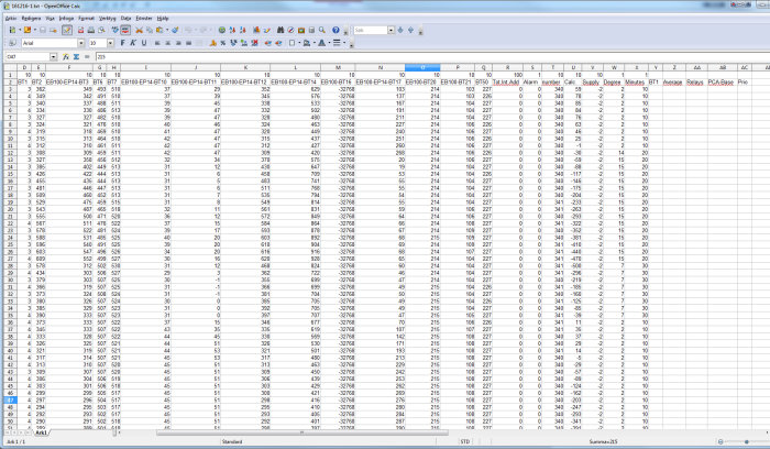 Skärmdump av en datalog i OpenOffice Calc med många rader av siffror och vissa kolumner märkta "Relays" och "PCA-Base" tomma.