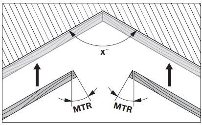 Illustration av hörnvinkel och MTR-beräkning för kapning av lister vid 120° vinkel.