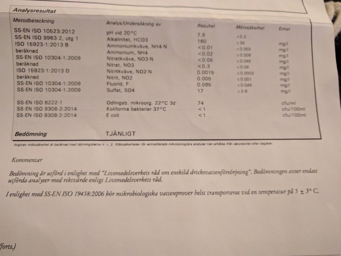 Analysresultat av vattenprov med olika parametrar och nivåer, betecknat som tjänligt, från ackrediterad vattenanalys.