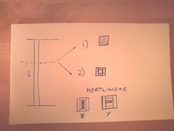 Handritad skiss av en sammansatt pelare med markerade kortlingar och referenspunkter x och y.