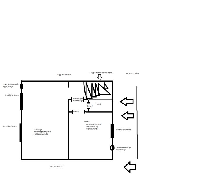 Ritad planlösning av källare med markeringar för ventilation och fönster.