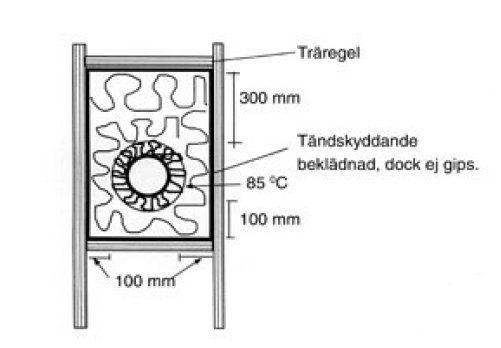 Ritning av tändskyddande konstruktion med träregel och avståndsmarkeringar, uteslutande av gipsmaterial.