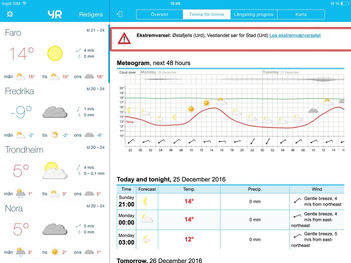 Skärmdump av väderapp med väderprognos för olika städer och meteogram för 48 timmar.