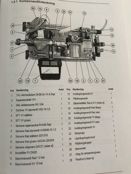 Schematisk bild från en manual som visar en komponentförteckning för en VVS-installation med numrerade delar och beskrivande text.