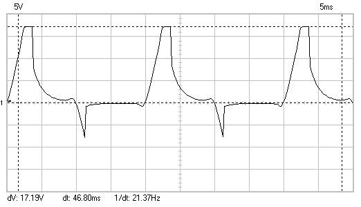 Oscilloskopbild med oregelbundna vågformer som indikerar ett potentiellt trasigt elektroniskt komponent.