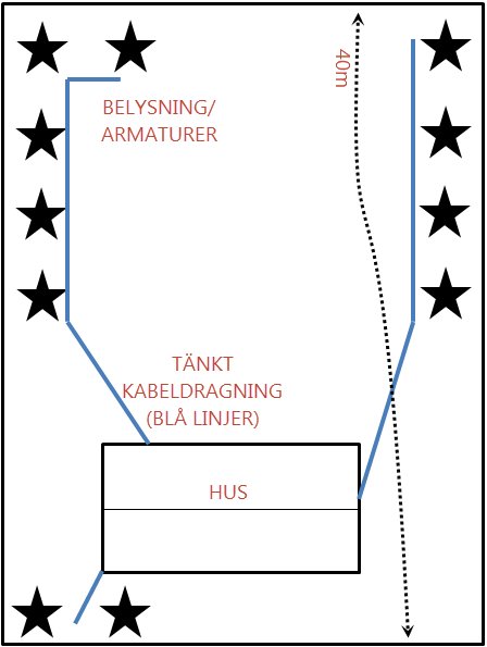 Schema för trädgårdsbelysning med planerad kablage från hus till häckar, markerat med blå linjer och armaturer som stjärnor.