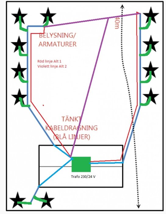 Elektriskt schema med två förslag på kabelföring för belysning, en röd och en violett linje, samt en anmärkt trafo.