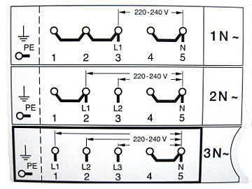 Schema över inkopplingsanvisningar för 1-fas, 2-fas och 3-fas med spännings- och ledningsbeteckningar.