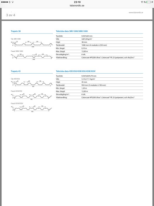 Tekniska specifikationer och profilbilder av Trapets 38 och Trapets 45 plåttaksektioner.