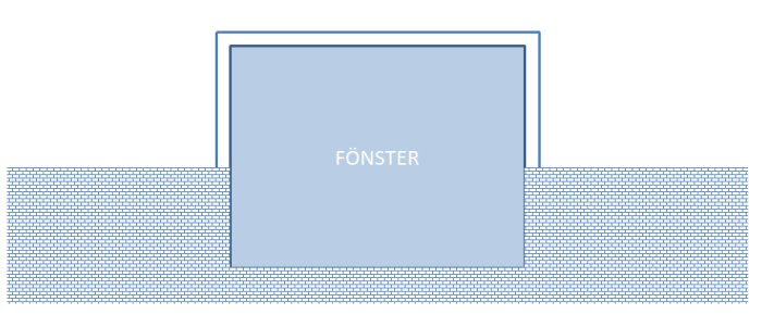 Schematisk illustration av köksvägg med mosaik upp till en tredjedel av fönstrets höjd och en markerad fönsterlist.