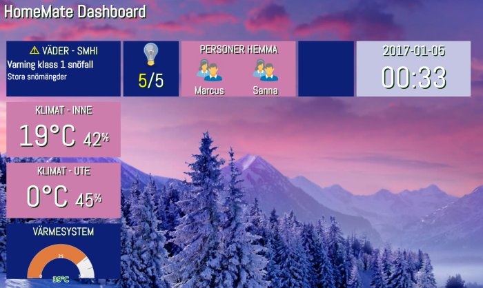 Anpassad hemautomation-dashboard med väderinformation från SMHI och indikatorer för inomhusklimat och värme.