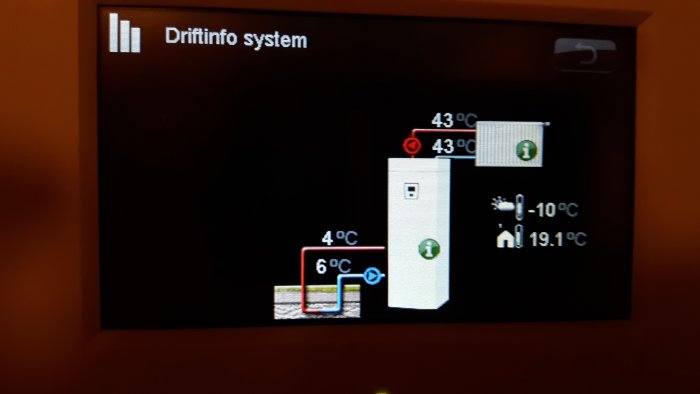 Display av en värmepumpsdrift med temperaturvärden och varningsikoner.