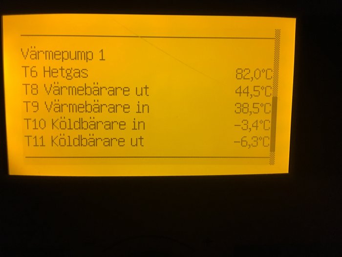 Display på värmepump som visar temperaturer, T6 82 °C, T9 38,5 °C, T10 -3,4 °C, T11 -6,9 °C.