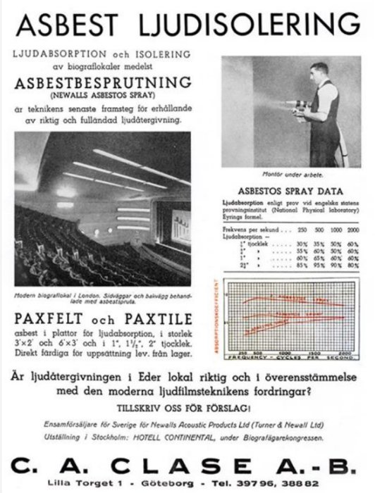 Gammal annons för asbest ljudisolering med bilder på ett arbete, diagram och text.