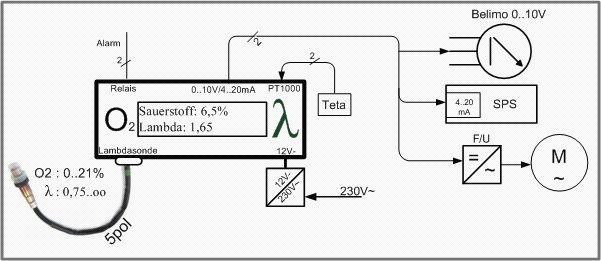 Schematisk illustration av en styr- och reglerteknikkrets för lambda och syresond med anslutningar och värden.