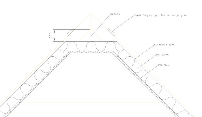 Ritning som visar installation av 160 mm och 30 mm PIR-isolering i takkonstruktion med luftspalt.