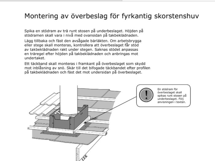 Illustration av monteringsanvisningar för överbeslag på en fyrkantig skorsten med angivna material och verktyg.